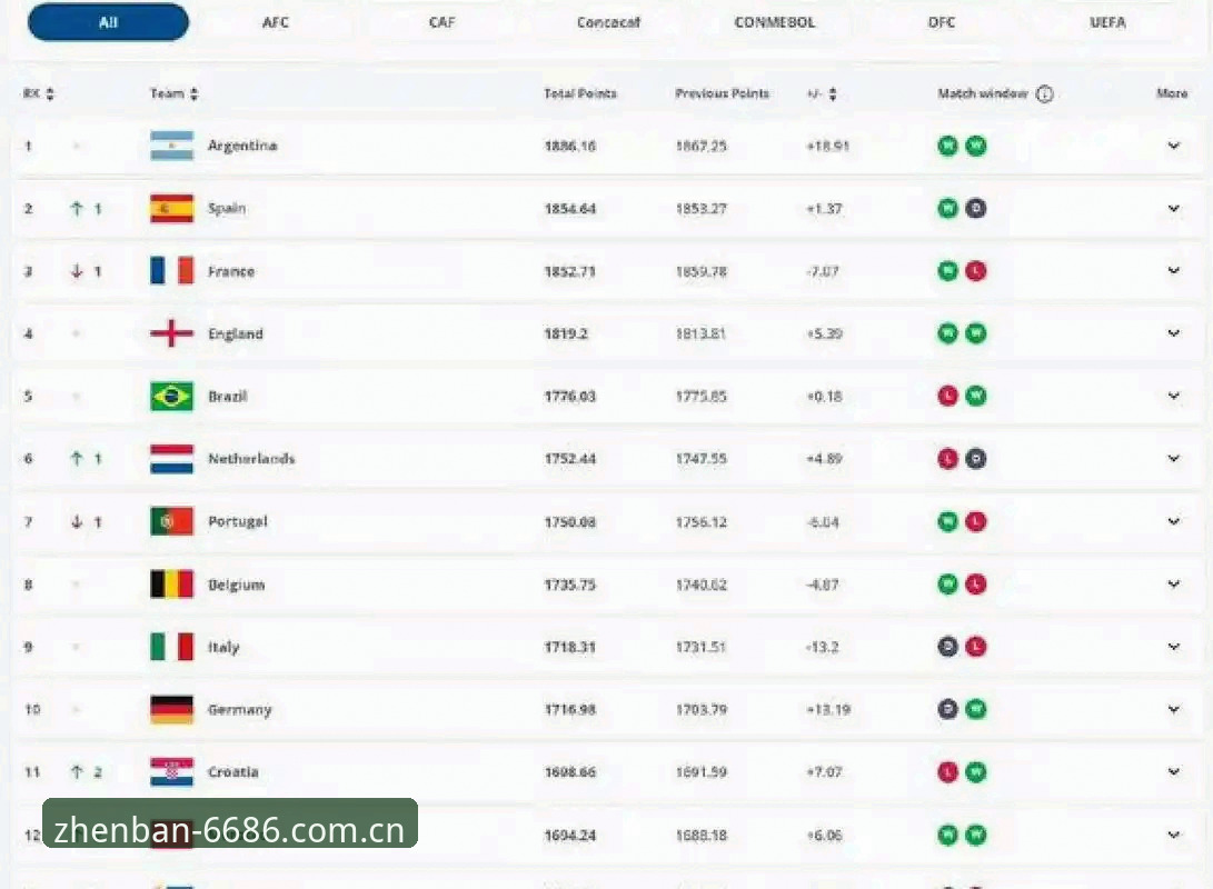 2030年世界杯扩军至66队深度评测：国足能否借势重返世界舞台？